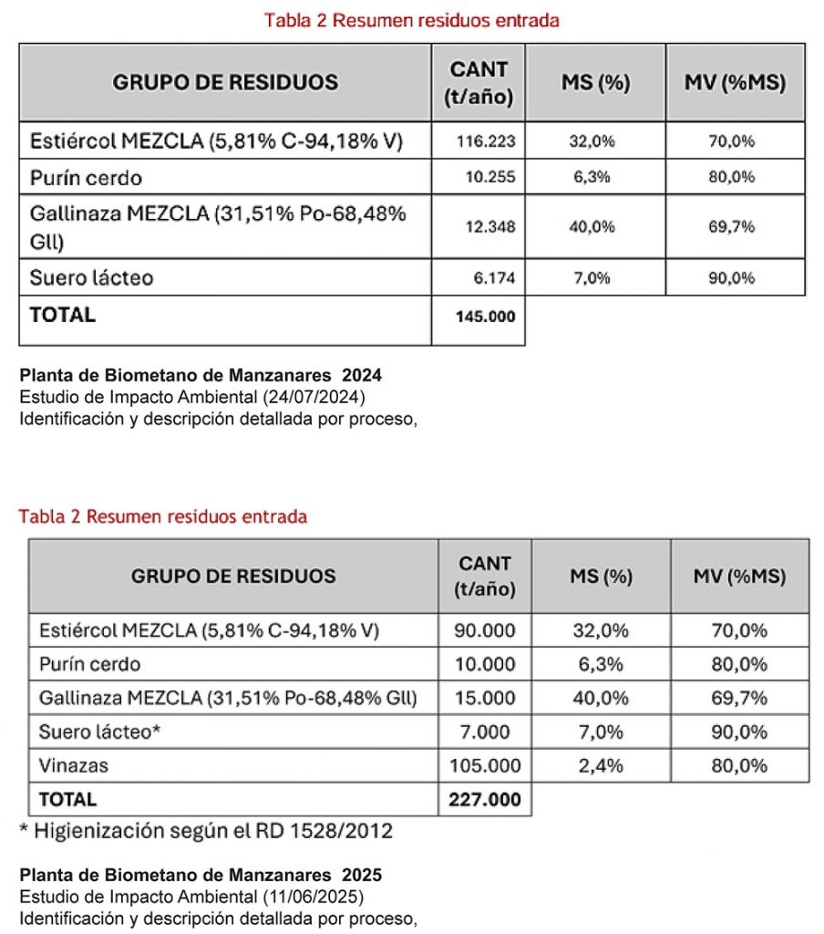 ANDRÉS ANTONIO ARROYO – JULIÁN NIEVA DELGADO – JORGE NAVAS – MERCEDES GÓMEZ – EMILIANO GARCÍA-PAGE – CASASBUENAS – BALSA DE VES – TOMELLOSO – MANZANARES – MEMBRILLA – LLANOS DEL CAUDILLO – VALDEPEÑAS – CARRIÓN DE CALATRAVA . SOCUÉLLAMOS – PACO NÚÑEZ 