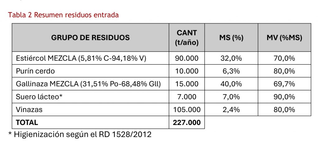 REVISTA ENÓLOGOS – SOCUÉLLAMOS  - AZORA – FONDO DE INVERSIÓN – GESTORA DE CAPITAL RIESGO – MANZANARES – TOMELLOSO – JAVIER NAVARRO – JULIÁN DELGADO – VOX – CONCHI ARENAS – PARTIDO POPULAR – PP – PSOE – PARTIDOS SOCIALISTA OBRERO ESPAÑOL  -CONCHA OSÁCAR – FERNANDO GUMUZIO 