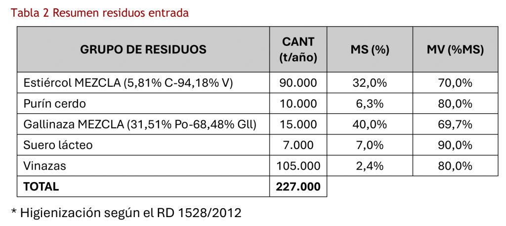 REVISTA ENÓLOGOS – SOCUÉLLAMOS  - AZORA – FONDO DE INVERSIÓN – GESTORA DE CAPITAL RIESGO – MANZANARES – TOMELLOSO – JAVIER NAVARRO – JULIÁN DELGADO – VOX – CONCHI ARENAS – PARTIDO POPULAR – PP – PSOE – PARTIDOS SOCIALISTA OBRERO ESPAÑOL  -CONCHA OSÁCAR – FERNANDO GUMUZIO 