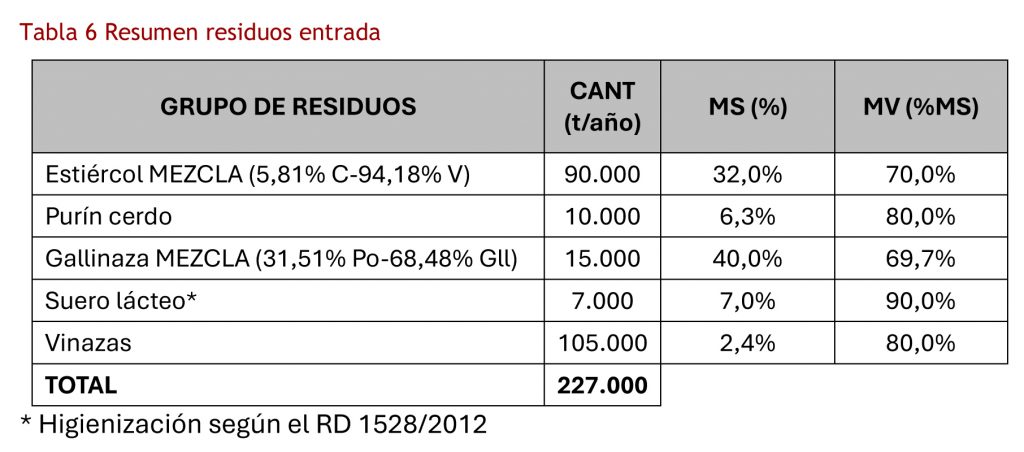 REVISTA ENÓLOGOS – SOCUÉLLAMOS  - AZORA – FONDO DE INVERSIÓN – GESTORA DE CAPITAL RIESGO – MANZANARES – TOMELLOSO – JAVIER NAVARRO – JULIÁN DELGADO – VOX – CONCHI ARENAS – PARTIDO POPULAR – PP – PSOE – PARTIDOS SOCIALISTA OBRERO ESPAÑOL  -CONCHA OSÁCAR – FERNANDO GUMUZIO 