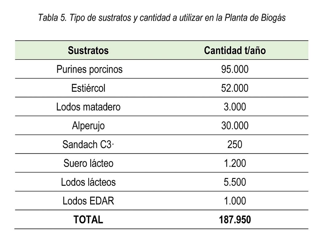 ESTUDIO DE IMPACTO AMBIENTAL -  PROYECTO PLANTA DE PRODUCCIÓN DE BIOGÁS – BIOMETANO-ARGAMASILLA DE CALATRAVA- CARRIÓN DE CALATRAVA – CIUDAD REA –EMILIANO GARCÍA-PAGE – DIONISIO MORENO ANTEQUERA - NORTIBEN GREEN ENERGY I S.L. –JESÚS MANUEL RUIZ VALLE  ÁGUILA IMPERIAL –BUITRE NEGRO
