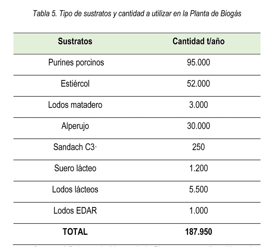 ESTUDIO DE IMPACTO AMBIENTAL -  PROYECTO PLANTA DE PRODUCCIÓN DE BIOGÁS – BIOMETANO-ARGAMASILLA DE CALATRAVA- CARRIÓN DE CALATRAVA – CIUDAD REA –EMILIANO GARCÍA-PAGE – DIONISIO MORENO ANTEQUERA - NORTIBEN GREEN ENERGY I S.L. –JESÚS MANUEL RUIZ VALLE  ÁGUILA IMPERIAL –BUITRE NEGRO