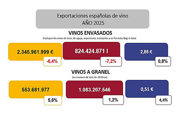 REVISTA ENÓLOGOS – VINO A  GRANEL – VINO EMBOTELLADO – EXPORTACIÓN DE VINO ESPAÑOL  - ORGANIZACIÓN INTERPROFESIONAL DEL VINO DE ESPAÑA – OIVE –AGENCIA ESTATAL DE LA ADMINISTRACIÓN TRIBUTARIA - AEAT