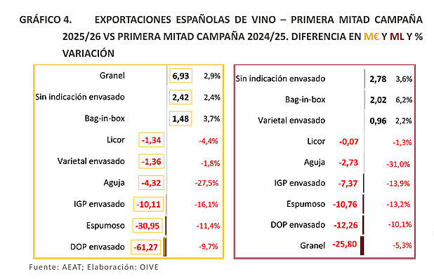 REVISTA ENÓLOGOS – EXPORTACIÓN DE VINO ESPAÑOL. VINO A GRANEL,VINO ENVASAD – OIVE – ORGANIZACIÓN INTERPROFESIONAL DEL VINO DE ESPAÑA – AGENCIA ESTATAL DE ADMINISTRACIÓN TRIBUTARIA – AEAT