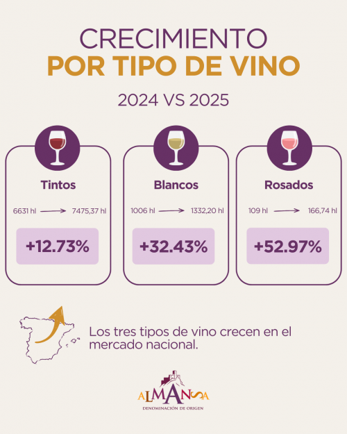 REVISTA ENÓLOGOS – DO ALMANSA – MERCADO INTERNACIONAL – MERCADO NACIONAL E INTERNACIONAL - CASTILLO DE ALMANSA