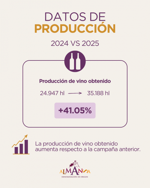 REVISTA ENÓLOGOS – DO ALMANSA – MERCADO INTERNACIONAL – MERCADO NACIONAL E INTERNACIONAL - CASTILLO DE ALMANSA