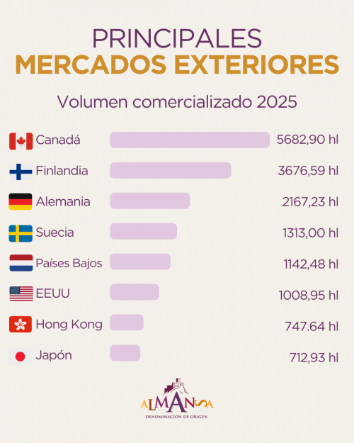 REVISTA ENÓLOGOS – DO ALMANSA – MERCADO INTERNACIONAL – MERCADO NACIONAL E INTERNACIONAL - CASTILLO DE ALMANSA