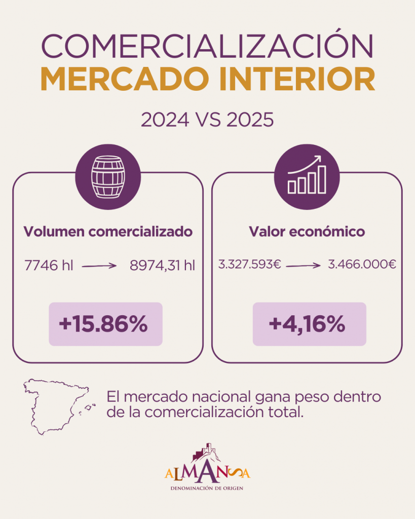 REVISTA ENÓLOGOS – DO ALMANSA – MERCADO INTERNACIONAL – MERCADO NACIONAL E INTERNACIONAL - CASTILLO DE ALMANSA