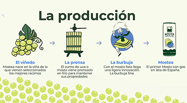 y algunos supermercados -entre ellos, los Carrefour de la cornisa cantábrica, de Asturias a Navarra